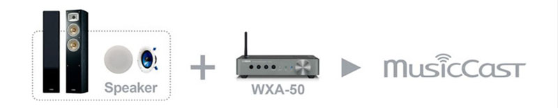 Ampli Yamaha WXC-50