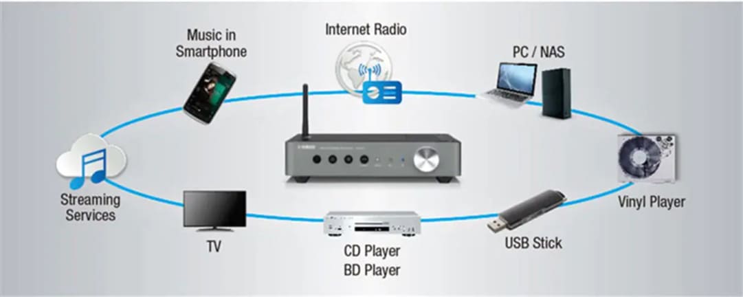 Nguyên lý hoạt động của DAC