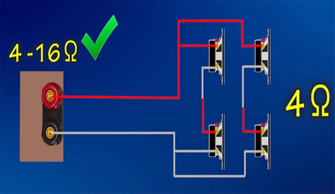 Trở kháng (Impedance) 4Ω, 8Ω có nghĩa gì
