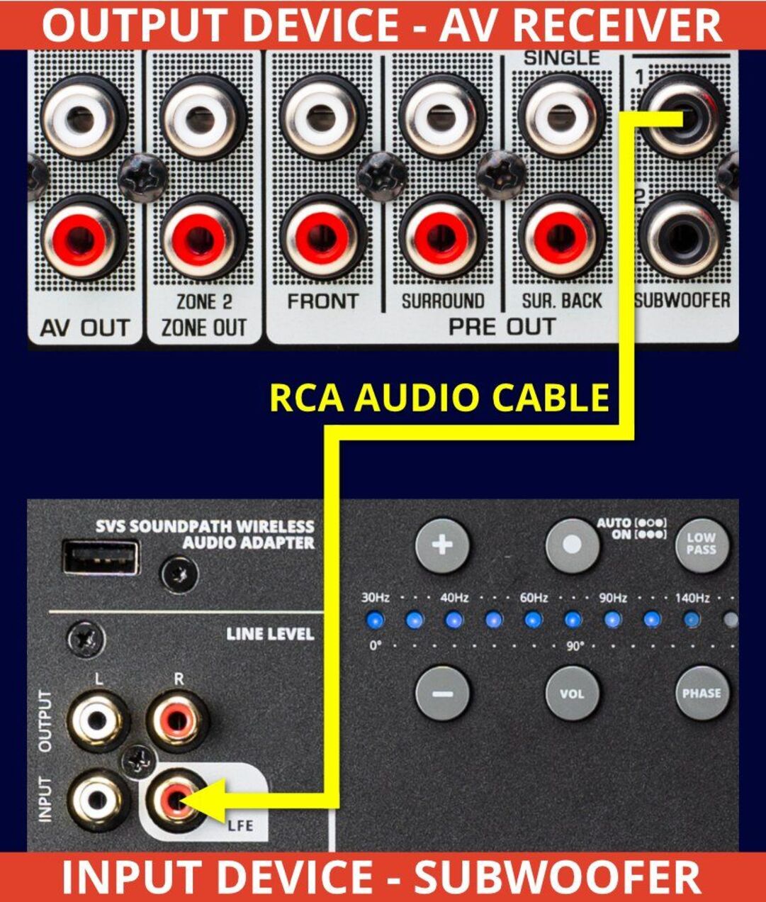 Cách đấu nối loa sub điện với ampli Denon 